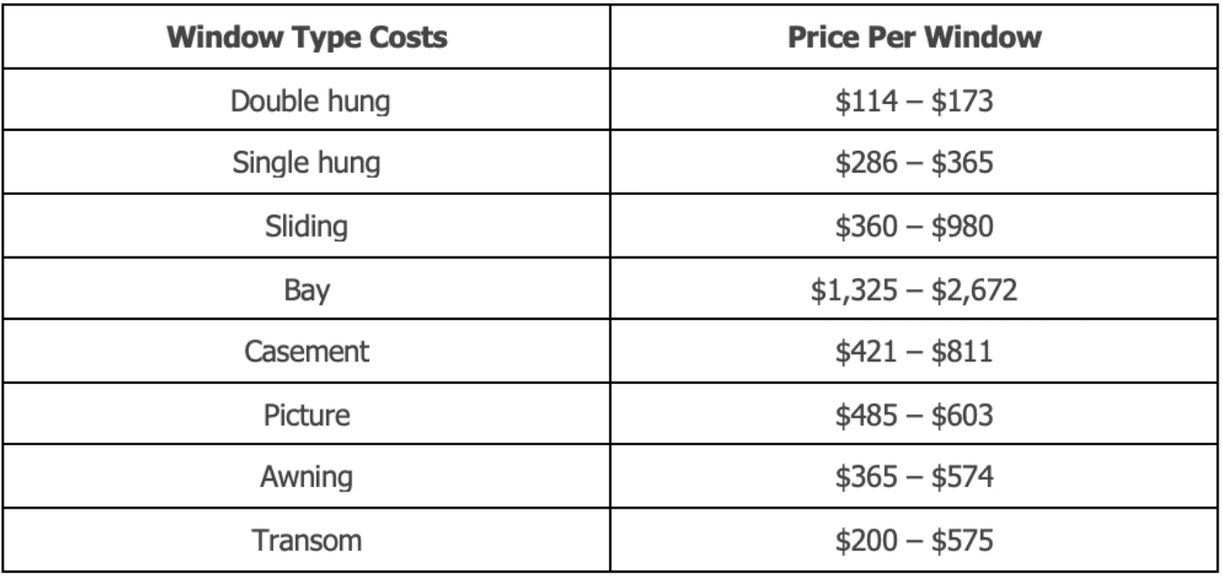 How To Calculate Window Replacement Cost Rocket Loans